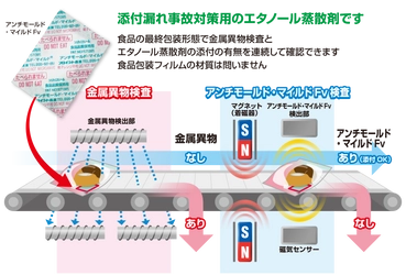 業界初！あらゆる包装形態において 食品品質保持剤の封入の有無を検査可能な新製品 「アンチモールド・マイルドFv」を開発・販売