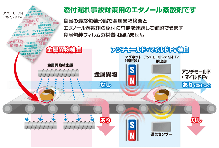 原理説明図