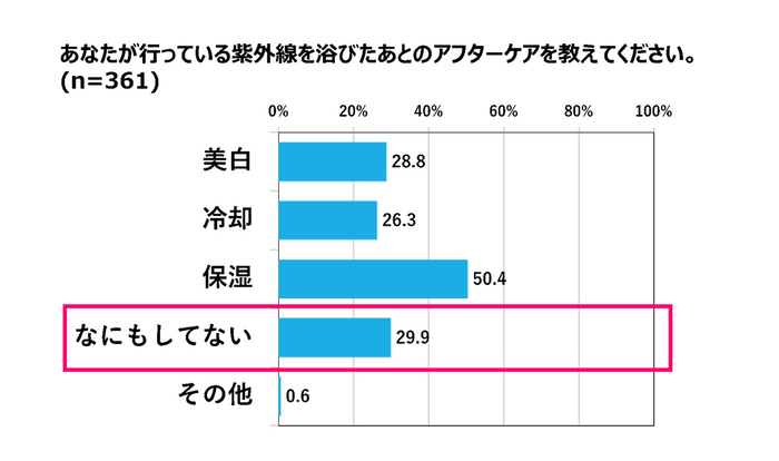 アフターケア方法を教えてください。