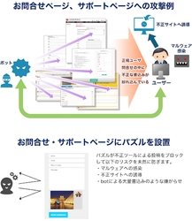 急増するお問い合せフォームからの攻撃対策 『Capyパズルキャプチャお問い合わせフォームエディション』 販売開始