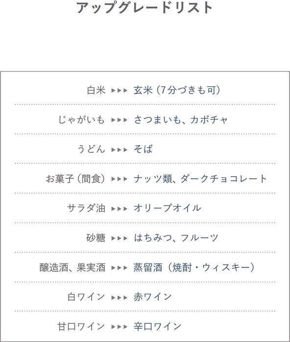 食事アップグレードリスト