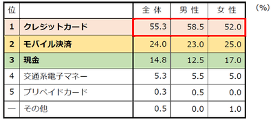 質問2