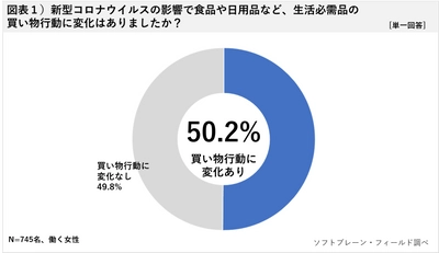 新型コロナ、3人に１人が「支出増えた」 緊急経済対策、８割が「現金給付」望む 