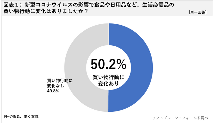 図表１