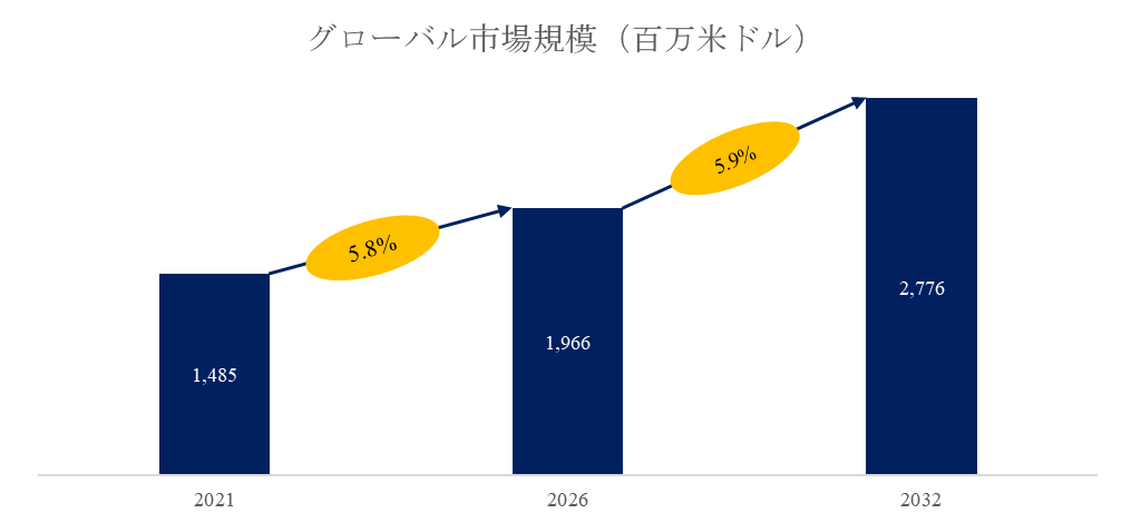 射出成形機周辺機器調査レポート:市場規模、産業分析、最新動向、予測2026-2032
