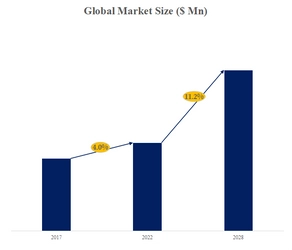 世界のワイヤーグリッド偏光子市場規模：産業調査、トップメーカー、ランキング、機会分析2024-2030