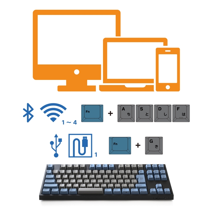 Bluetooth/USB 接続両対応