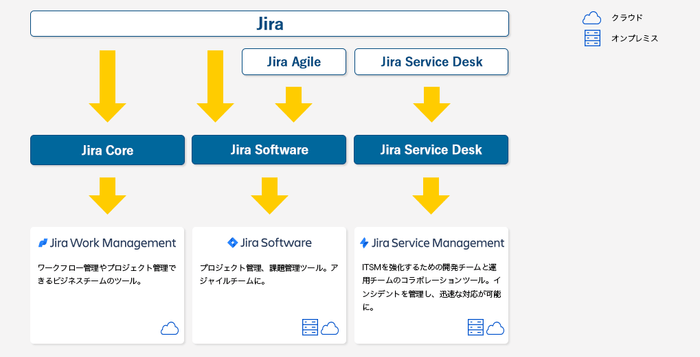 Jira製品群