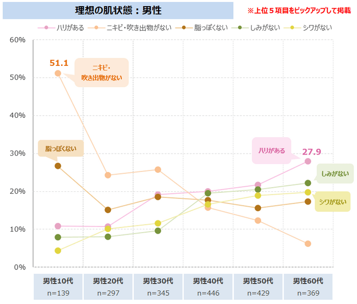 図表3-1