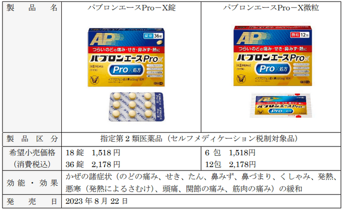 新登場！「パブロンエースＰｒｏ-Ｘ」のCMキャラクターに 小栗旬さんを