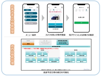 南都銀行　スマホカメラを活用して顧客待ち時間の削減と 事務堅確化を実現する「預り管理システム」を導入