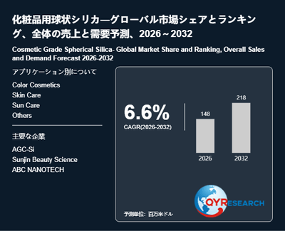 上記の図表／データは、QYResearchの最新レポート「化粧品用球状シリカ―グローバル市場シェアとランキング、全体の売上と需要予測、2026～2032」から引用されています。