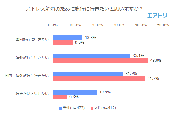 プレスリリース