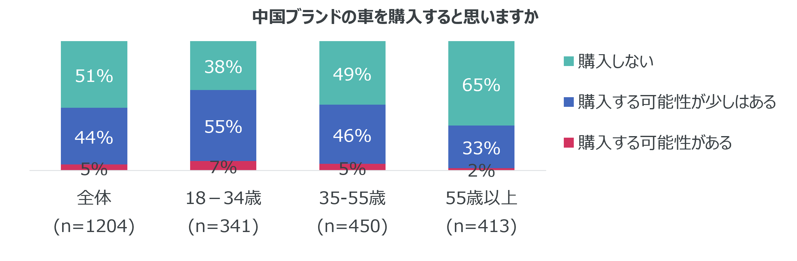 中国EVに対する欧州消費者の意識調査