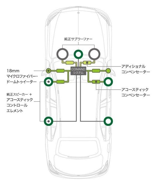 システム構成図