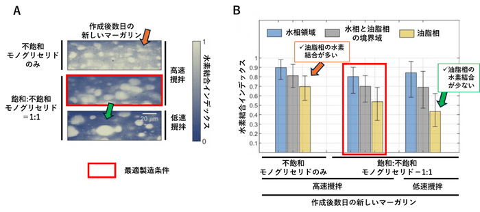 図3