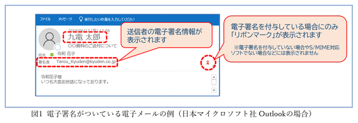 図1　電子署名がついている電子メールの例（日本マイクロソフト社Outlookの場合）