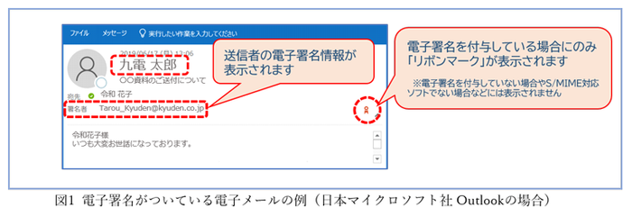 図1　電子署名がついている電子メールの例（日本マイクロソフト社Outlookの場合）