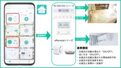 帰宅したら快適空間とお風呂がお出迎え　 リンクジャパンとノーリツが連携し、夢のような生活を実現
