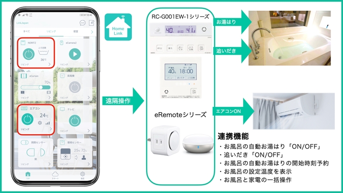 HomeLinkとノーリツ給湯器連携イメージ