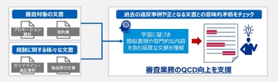 GRACEの概要図