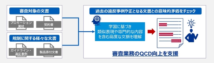 GRACEの概要図