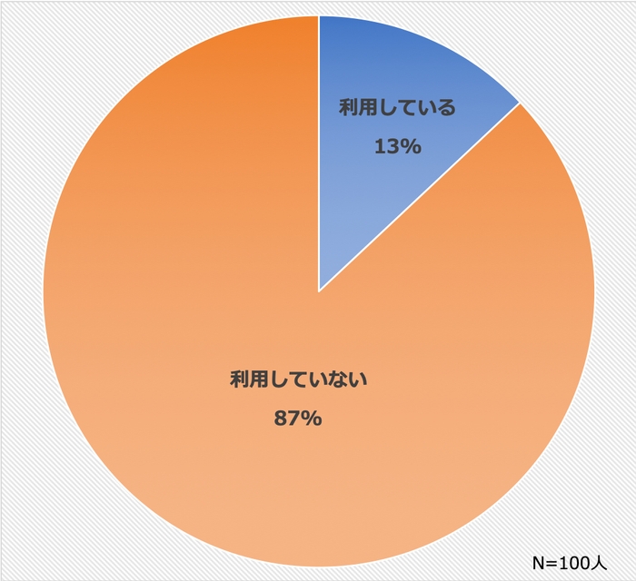 Q5. シェアリング／レンタルサービスの利用状況を教えてください。