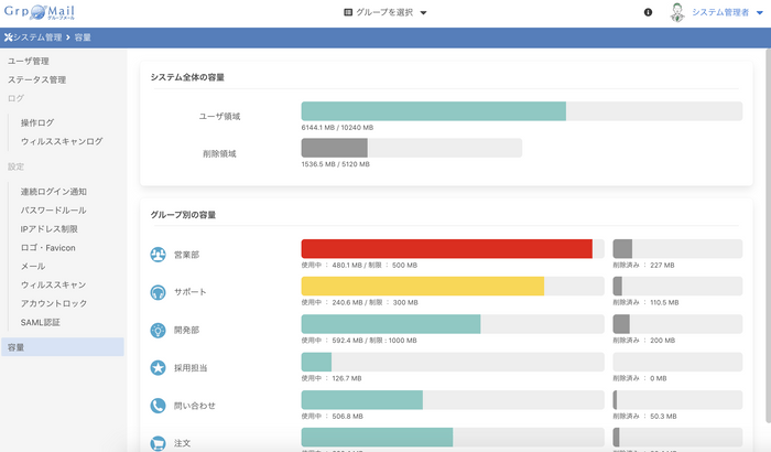 容量管理