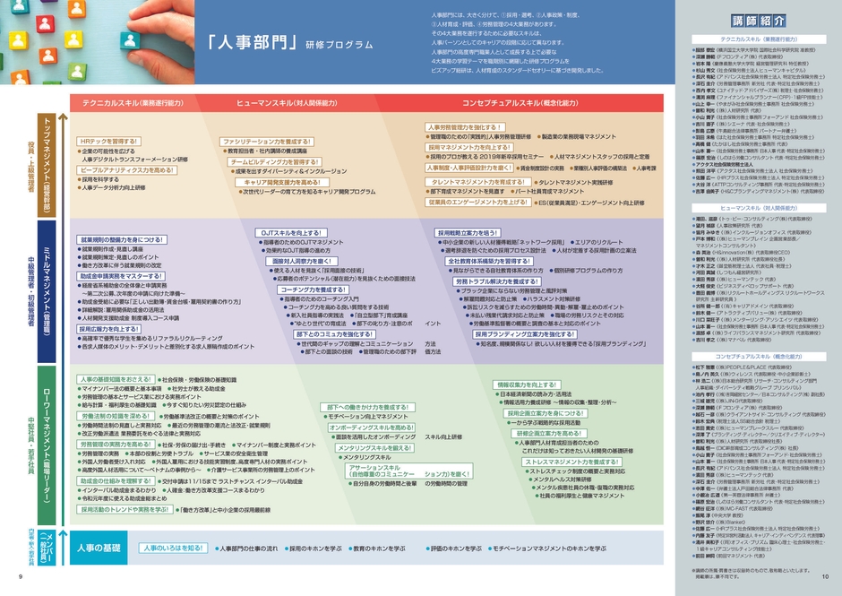 「人事部門」研修プログラム