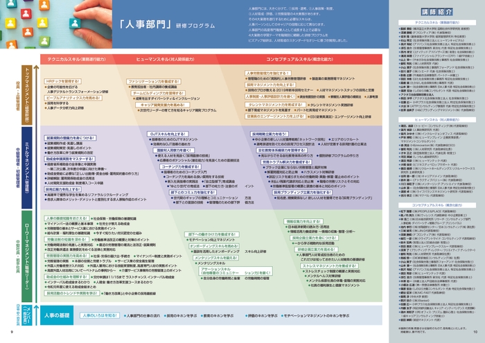 「人事部門」研修プログラム