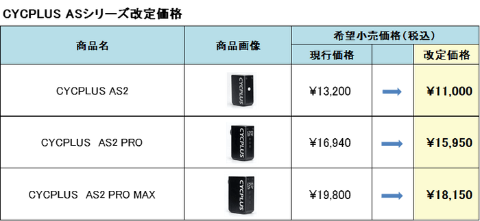 改定価格表