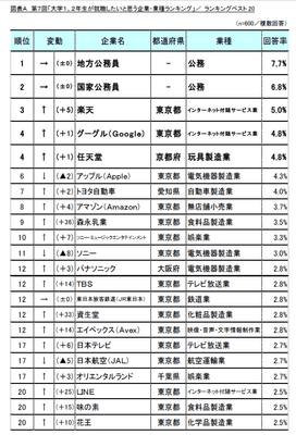 図A_ランキングベスト20