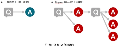 デジタルマーケティング・ソリューション 「NOREN musubi」に 新型AIチャットボットを追加しWeb接客を強化