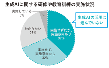 多色使いはNG！ 色数を使いたいときはグラデーションが便利