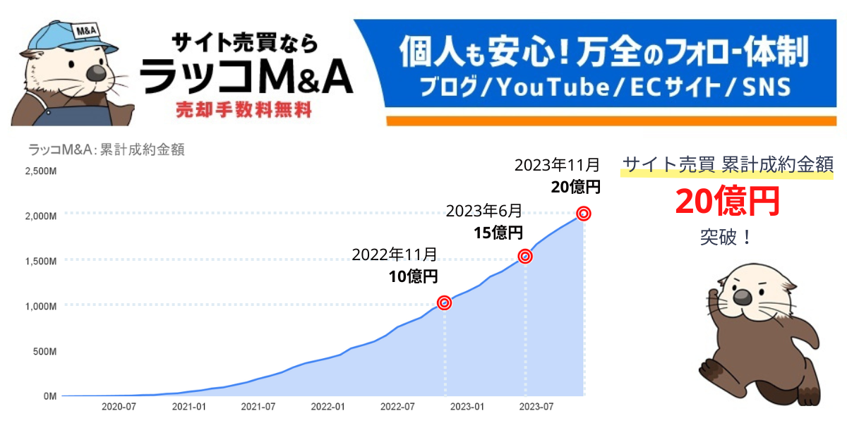 ラッコM&A】サイト売買 累計成約金額20億円突破。月間成約金額は8,000 