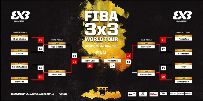 試合結果_11月3日(日)決勝トーナメント予選