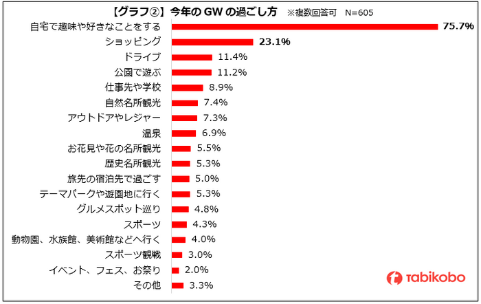 グラフ②