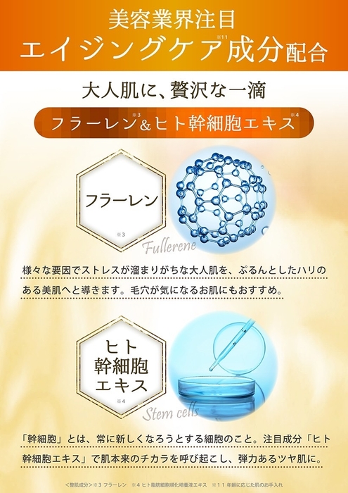 エイジングケア成分について