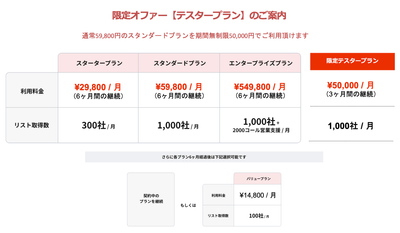ご利用料金(「限定オファー」テスタープラン)