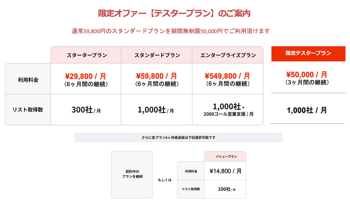 ご利用料金(「限定オファー」テスタープラン)