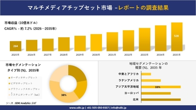 マルチメディアチップセット市場調査レポートの概要