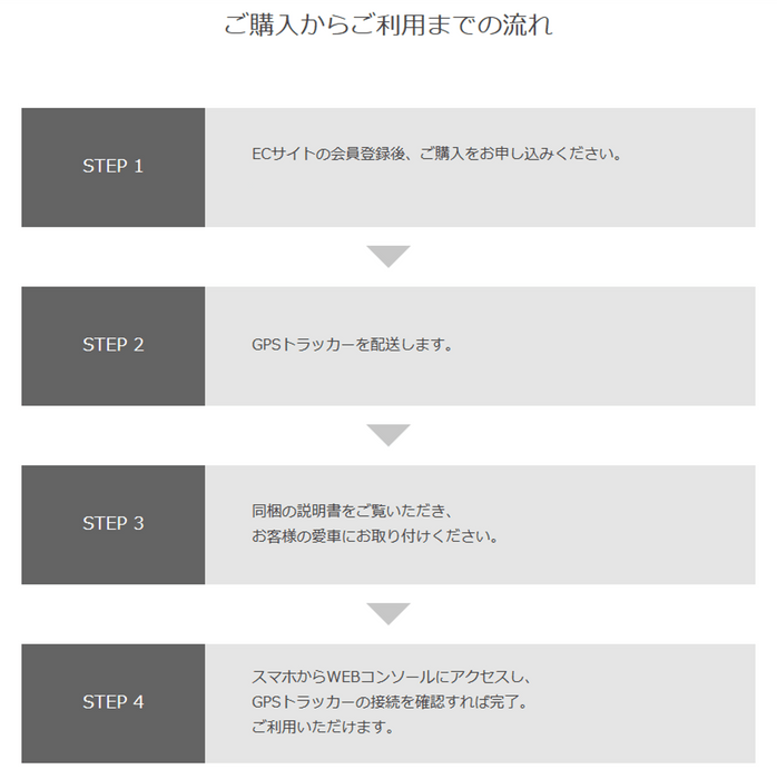 『MAMORUCA』ご利用までの流れ