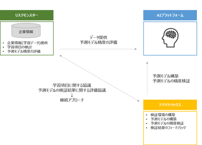 実証実験の概要図