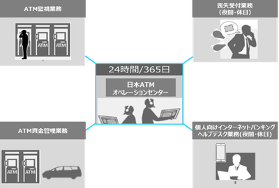 サービスイメージ図