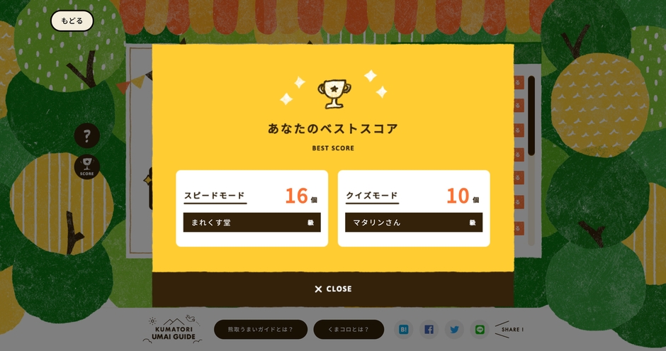 ベストスコア(PC)