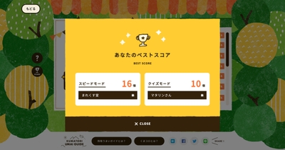 ベストスコア(PC)