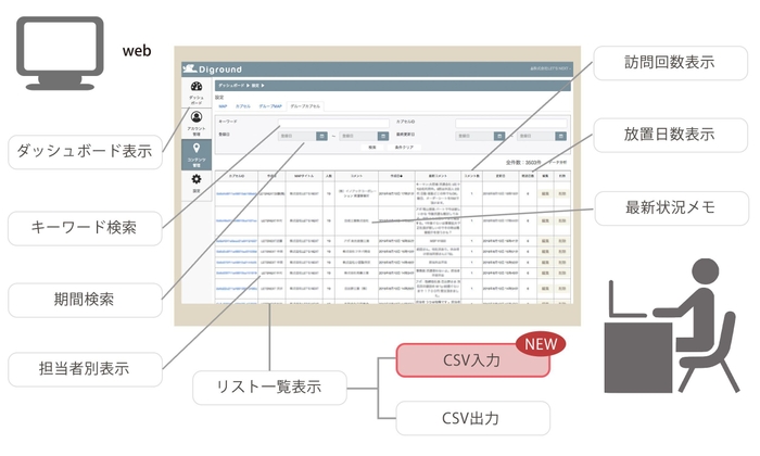 Diground BIZ【WEBアカウント】