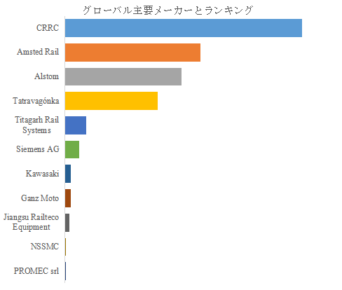 図.   世界の鉄道台車市場におけるトップ11企業のランキングと市場シェア（2025年の調査データに基づく；最新のデータは、当社の最新調査データに基づいている）