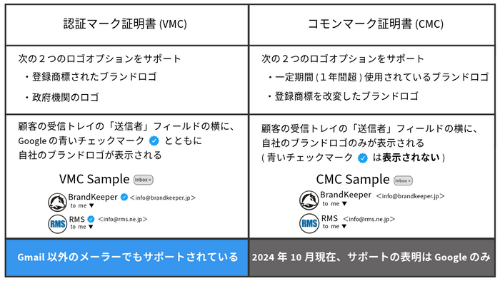 VMC/CMC比較表