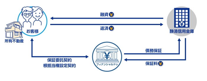 スキーム図